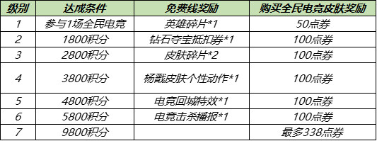 王者荣耀7月22日更新内容 杨戬天秀启明上架韩信逐梦之影返场