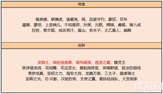 王者荣耀7月22日更新内容 杨戬天秀启明上架韩信逐梦之影返场