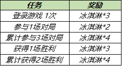 王者荣耀7月28日更新内容 蔷薇珍宝阁7月29日逐步开启