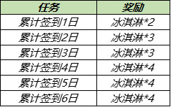 王者荣耀7月28日更新内容 蔷薇珍宝阁7月29日逐步开启