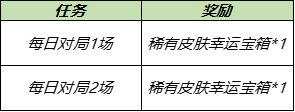 王者荣耀7月28日更新内容 蔷薇珍宝阁7月29日逐步开启