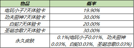 王者荣耀7月28日更新内容 蔷薇珍宝阁7月29日逐步开启