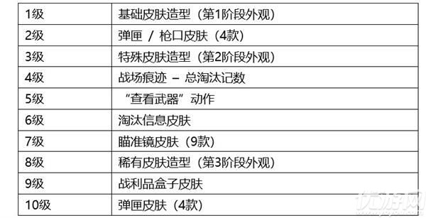 绝地求生第13赛季第一轮更新内容 PUBG新功能喷漆上线