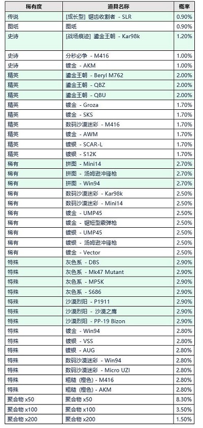 绝地求生第13赛季第一轮更新内容 PUBG新功能喷漆上线