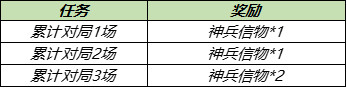 王者荣耀8月11日更新公告 王昭君乞巧织情皮肤即将上架