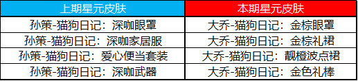 王者荣耀8月11日更新公告 王昭君乞巧织情皮肤即将上架