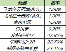 王者荣耀8月24日更新公告 赵云淬星耀世皮肤上架