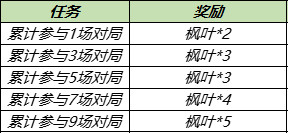 王者荣耀8月24日更新公告 赵云淬星耀世皮肤上架