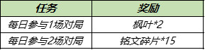 王者荣耀8月24日更新公告 赵云淬星耀世皮肤上架