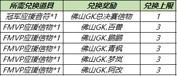 王者荣耀8月24日更新公告 赵云淬星耀世皮肤上架