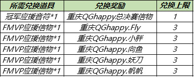 王者荣耀8月24日更新公告 赵云淬星耀世皮肤上架