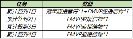 王者荣耀8月24日更新公告 赵云淬星耀世皮肤上架