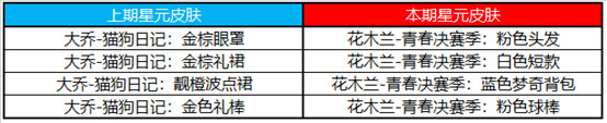 王者荣耀8月24日更新公告 赵云淬星耀世皮肤上架