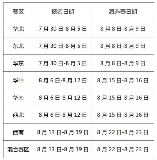 《猫和老鼠》官方手游夏季城市挑战赛来袭