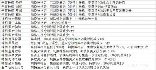 高能手办团12月全新版本来袭