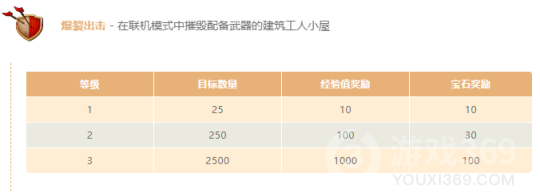 《部落冲突》丛林主题大更新建筑小屋全面升级