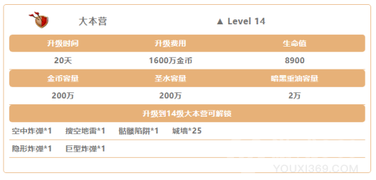 《部落冲突》丛林主题大更新建筑小屋全面升级