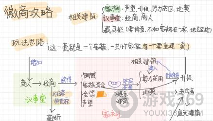 江南百景图徽商怎么玩 江南百景图徽商玩法攻略