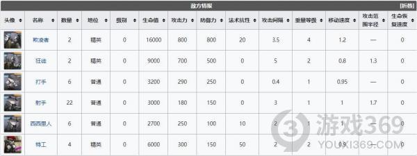 明日方舟LK-DP-C怎么过 明日方舟LK-DP-C低配图文通关方法