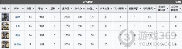 明日方舟TB-DB-3怎么过 明日方舟TB-DB-3图文通关方法