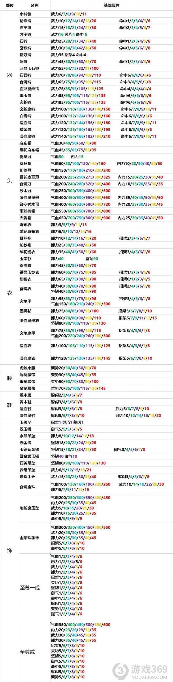 灵历十八年装备怎么做 灵历十八年装备制作方法