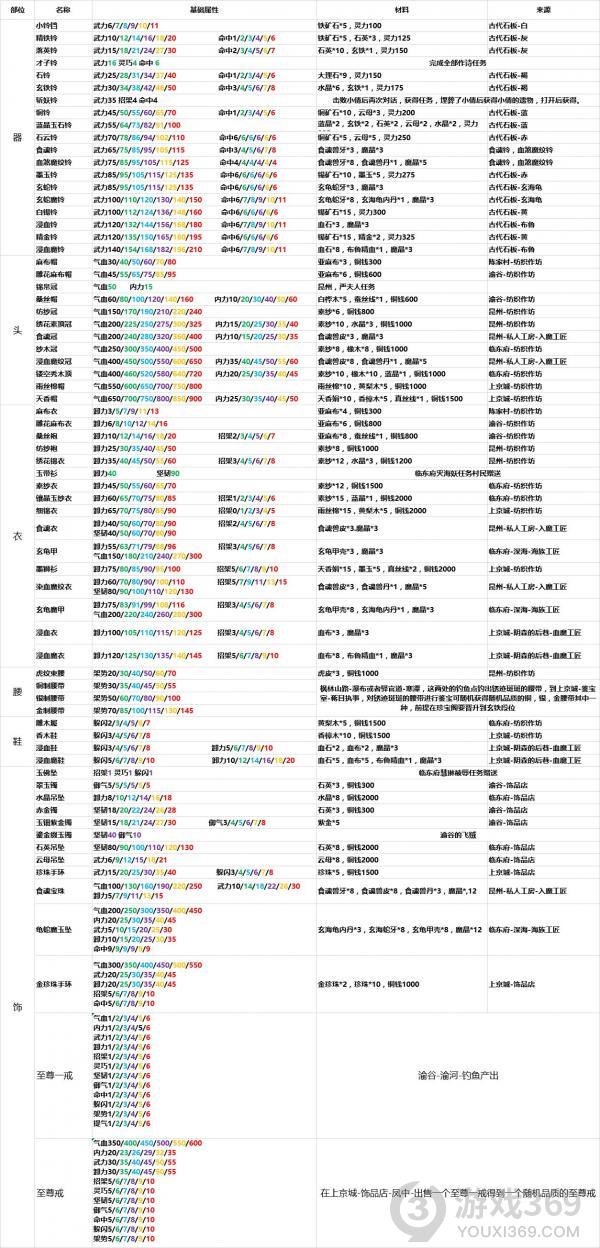 灵历十八年装备怎么做 灵历十八年装备制作方法