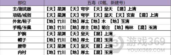 天涯明月刀五毒琅纹怎么搭配 天涯明月刀五毒琅纹搭配攻略