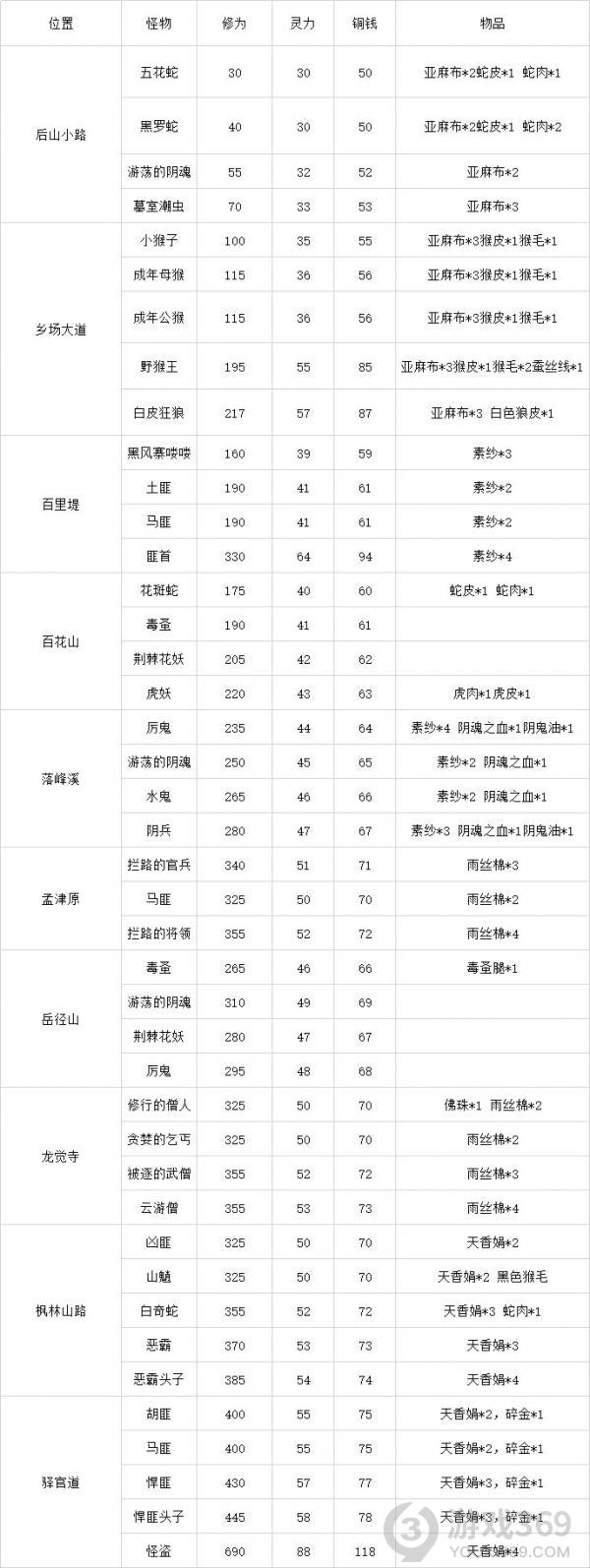 灵历十八年资源在哪 灵历十八年资源分布地点