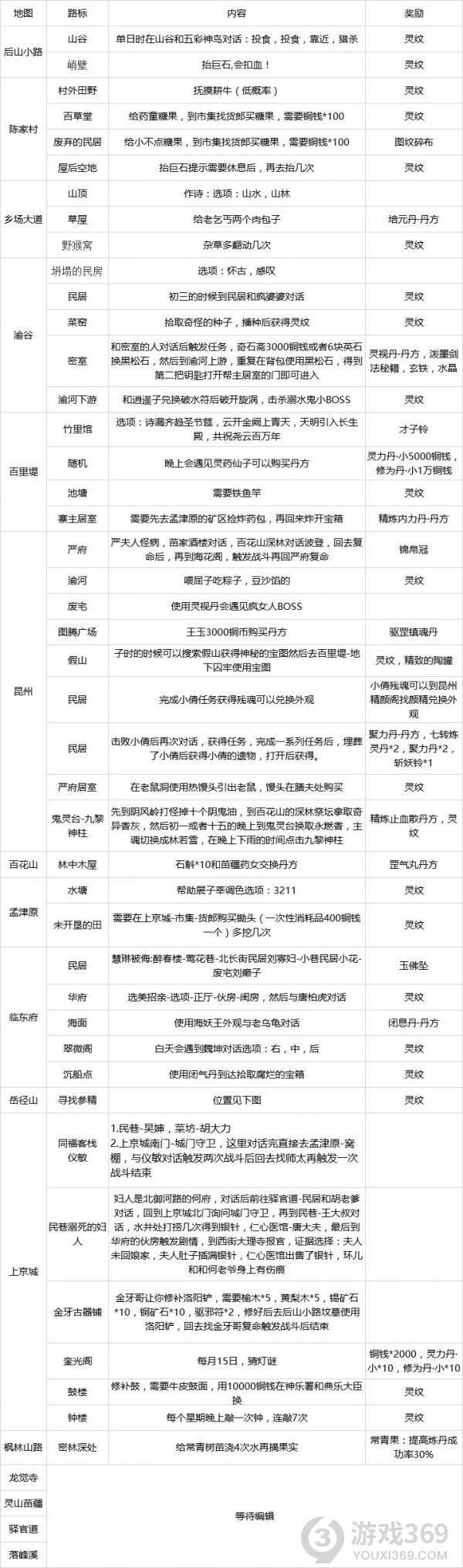 灵历十八年任务怎么做 灵历十八年任务攻略