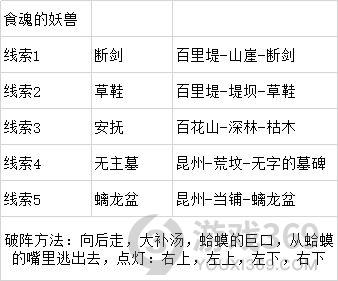 灵历十八年任务怎么做 灵历十八年任务攻略