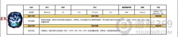 复苏的魔女节奏榜 复苏的魔女角色UR/SSR排行