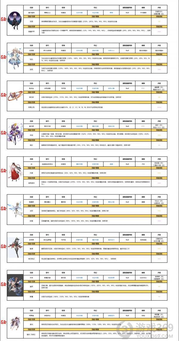 复苏的魔女节奏榜 复苏的魔女角色UR/SSR排行