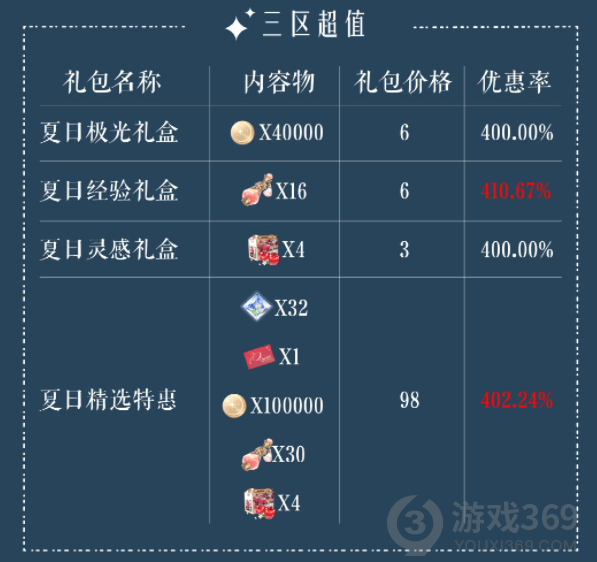 光与夜之恋与他去远方礼包值得买吗 礼包优惠率分析