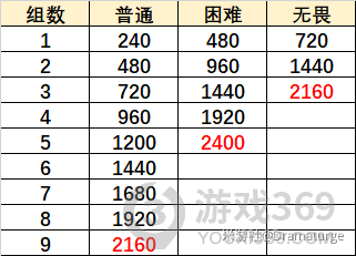 原神冰与雷的轮舞怎么完成 原神无尽骤战冰与雷的轮舞攻略