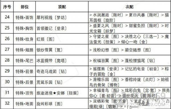 奇迹暖暖红尾摇曳高分搭配攻略 盛夏薰风第一天完美搭配方法