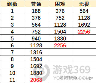 原神漩涡奏鸣曲怎么打 原神无尽骤战第三天攻略