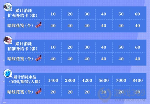 崩坏3低语仲夏活动怎么玩 崩坏3低语仲夏活动玩法攻略