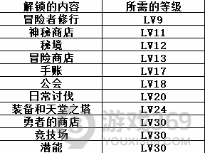 伊甸园的骄傲日常要做什么 伊甸园的骄傲每日必做攻略