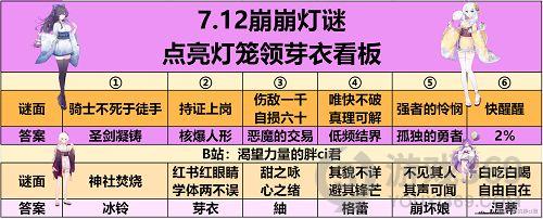 崩坏学园2夏影灯谜答案大全 崩坏2夏影灯谜答案解析分享