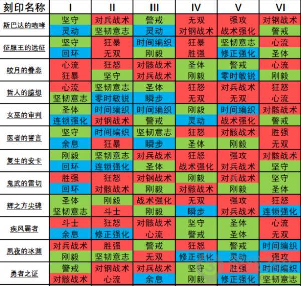 代号弥弥尔刻印系统怎么玩 代号弥弥尔刻印系统玩法攻略