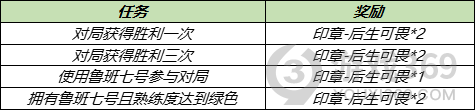 王者荣耀冰淇淋怎么快速获取 爱乒才会赢冰淇淋道具获取攻略