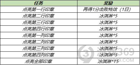 王者荣耀冰淇淋怎么快速获取 爱乒才会赢冰淇淋道具获取攻略