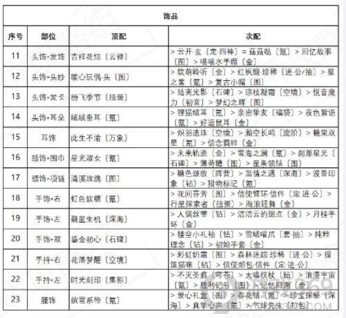 奇迹暖暖诱人苹果糖搭配攻略 盛夏薰风第五天高分搭配技巧