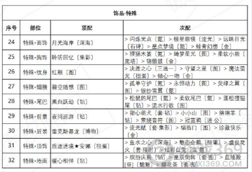 奇迹暖暖诱人苹果糖搭配攻略 盛夏薰风第五天高分搭配技巧