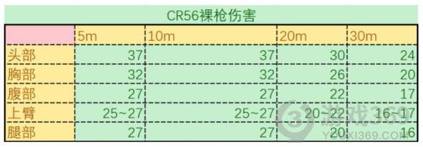 使命召唤手游新枪CR56怎么样 使命召唤手游CR56强度分析