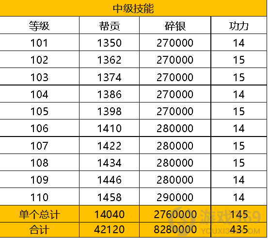 天涯明月刀手游92级功力怎么提升 92级功力提升攻略