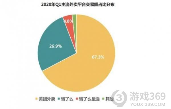 抖音心动外卖怎么赚钱 抖音心动外卖赚钱方法