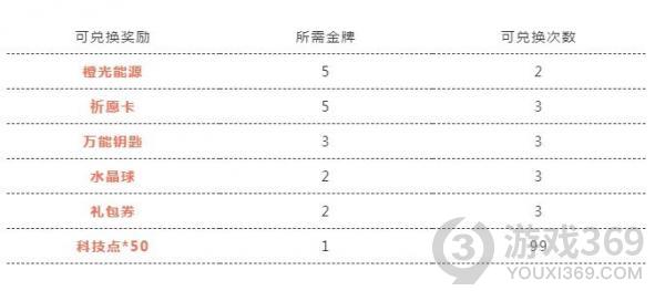 QQ飞车手游奥运金牌大竞猜答案 qq飞车奥运答题答案