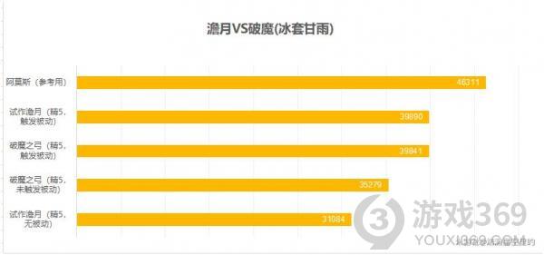 原神2.0甘雨出装攻略 原神2.0甘雨最新武器圣遗物选择