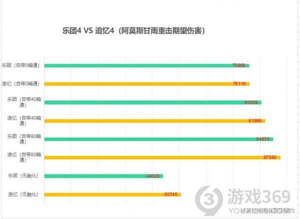 原神2.0甘雨出装攻略 原神2.0甘雨最新武器圣遗物选择